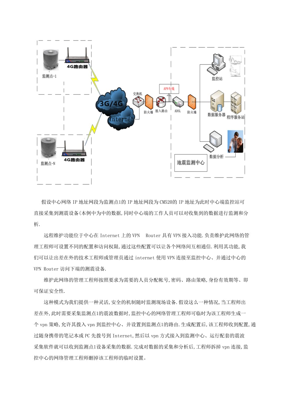 基于工业级4G路由器地震监测系统方案_第3页