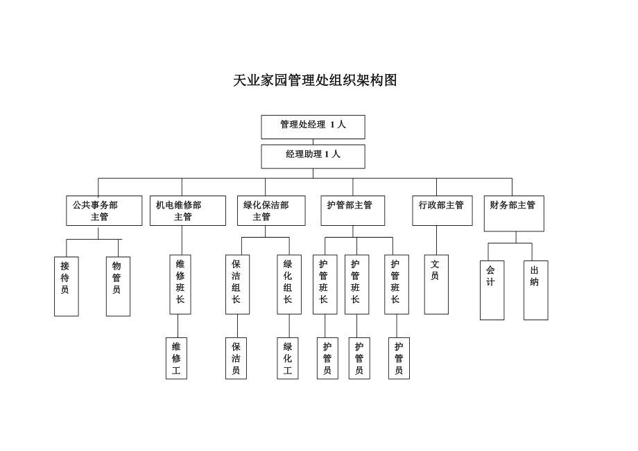 2020年(企业咨询）金龙地产公司物管咨询报告-239DOC_第2页