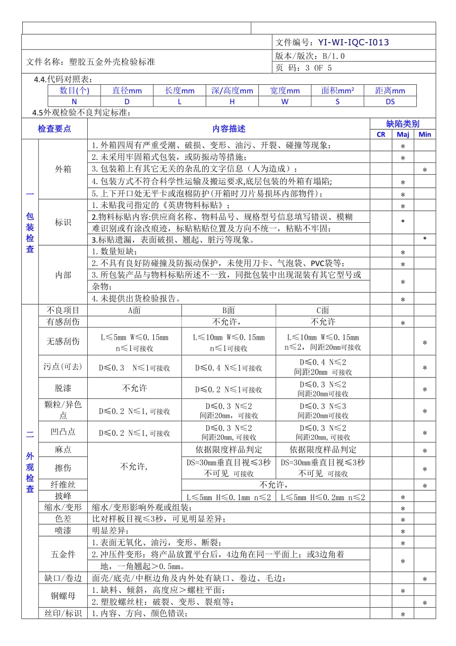 塑胶及五金外壳检验标准_第3页