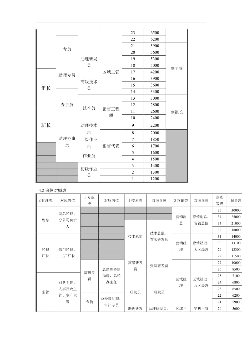 2020年（管理制度）XXXX年广东宇星锑业有限公司薪资管理制度__第3页