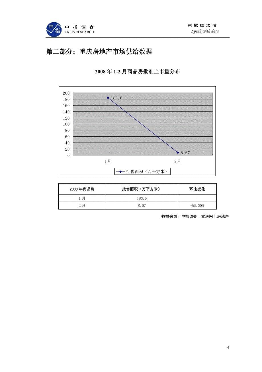 2020年(年度报告）重庆房地产二月月度报告_第5页