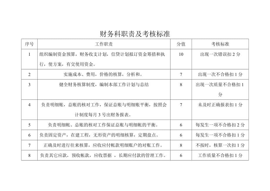 2020年(绩效考核）供销部职责及考核标准_第5页