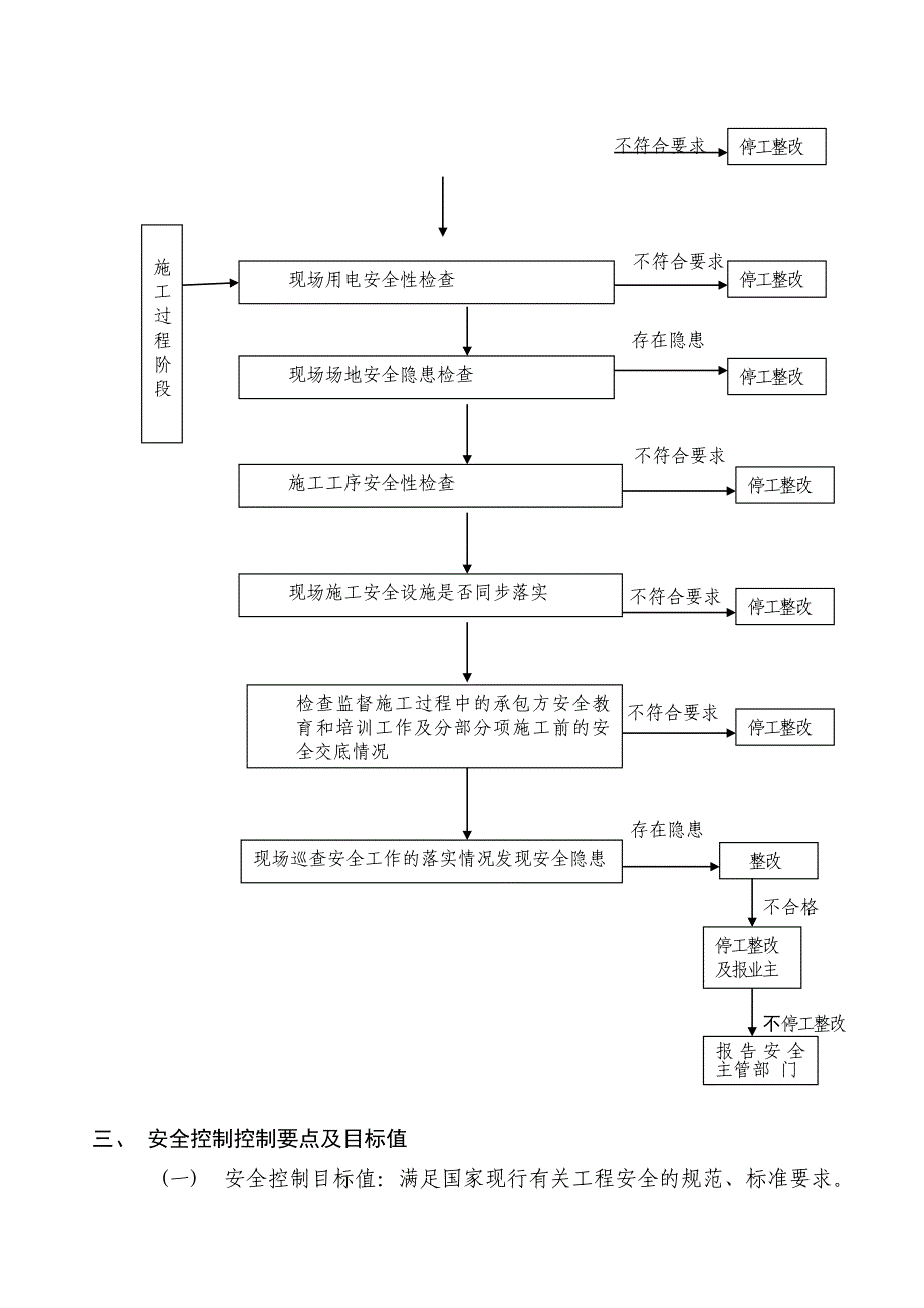 安全监理实施细则 福建医科大学附属第二医院东海分院核心病房楼工程.doc_第4页