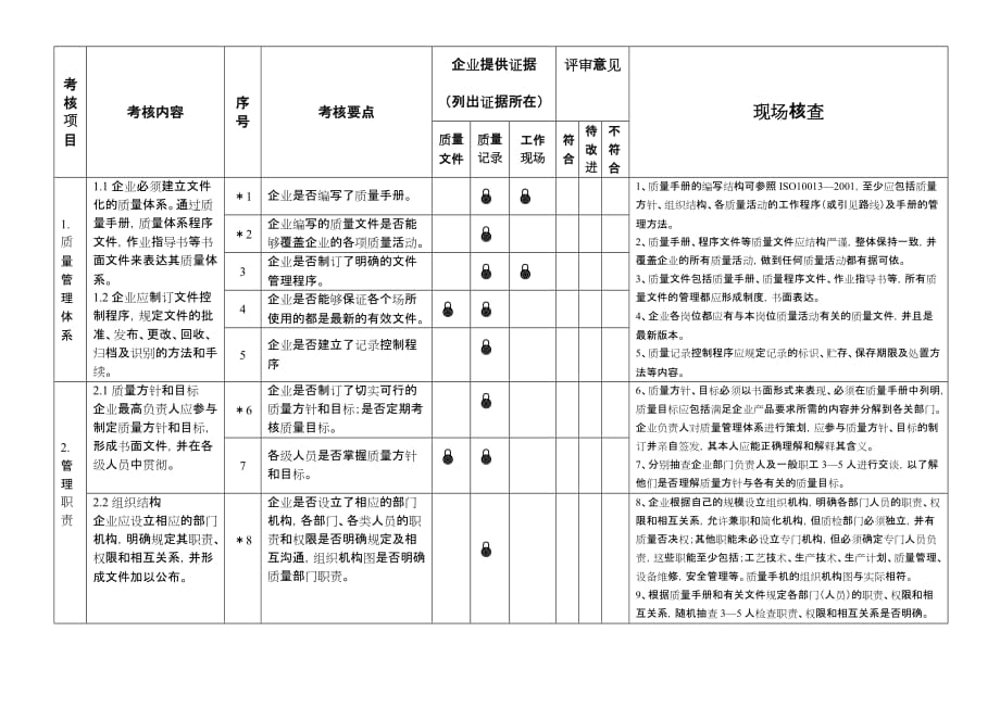 2020年(绩效考核）出口危包容器企业许可证考核实施细则_第3页