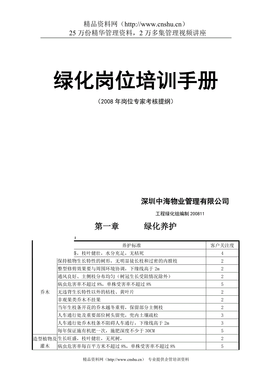 2020年(企业管理手册）XX物业管理有限公司绿化岗位培训手册（DOC34页）_第1页