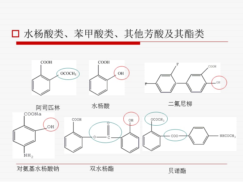 《第六章芳酸及其酯类药物分析》-精选课件（公开PPT）_第3页