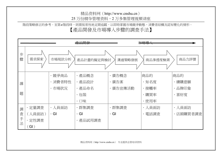 2020年(品牌管理）行销小宝典-（28）品牌检测调查模式(doc 4)_第2页