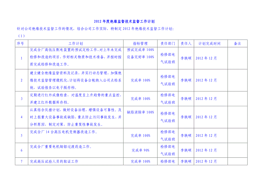 2020年(年度计划）公司X年度技术监督工作计划_第3页