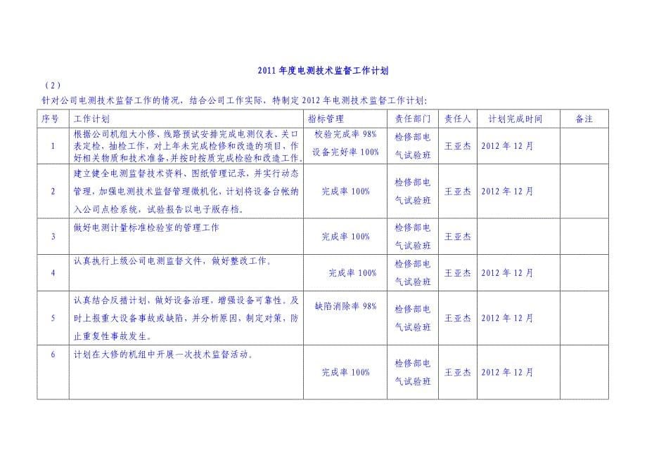 2020年(年度计划）公司X年度技术监督工作计划_第5页