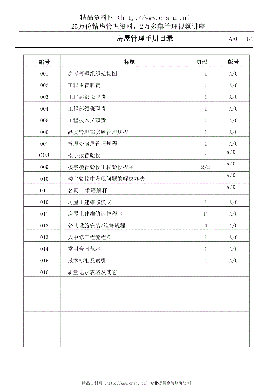 2020年(企业管理手册）房屋管理手册34_第1页