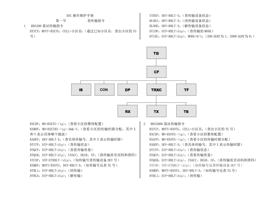 2020年(平衡计分卡）BSC操作维护手册终稿(爱立信)_第1页