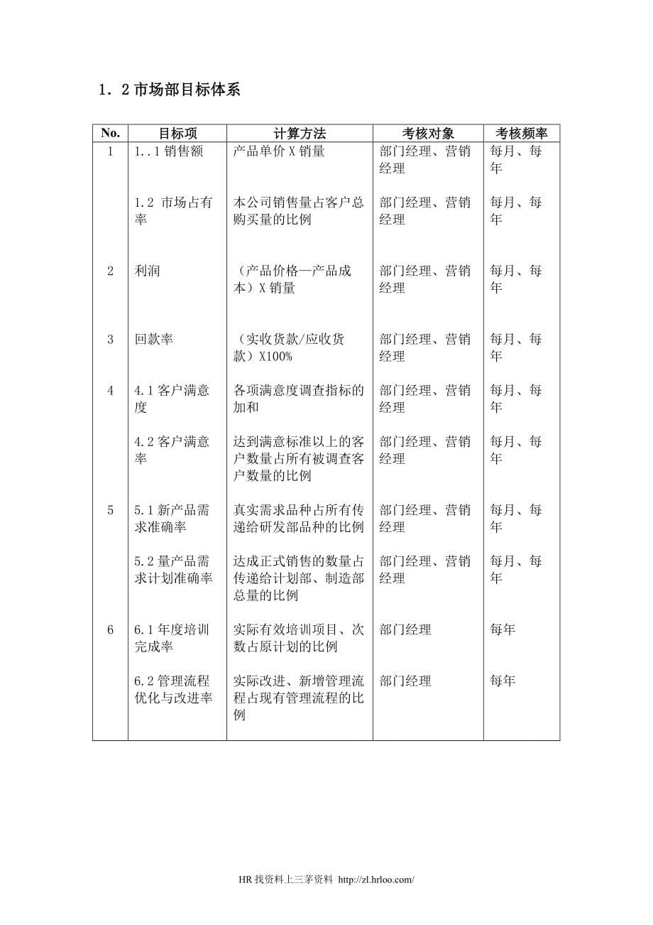 2020年(流程管理）中小企业规范化管理解决方案流程和岗位说明书（DOC194页）_第5页