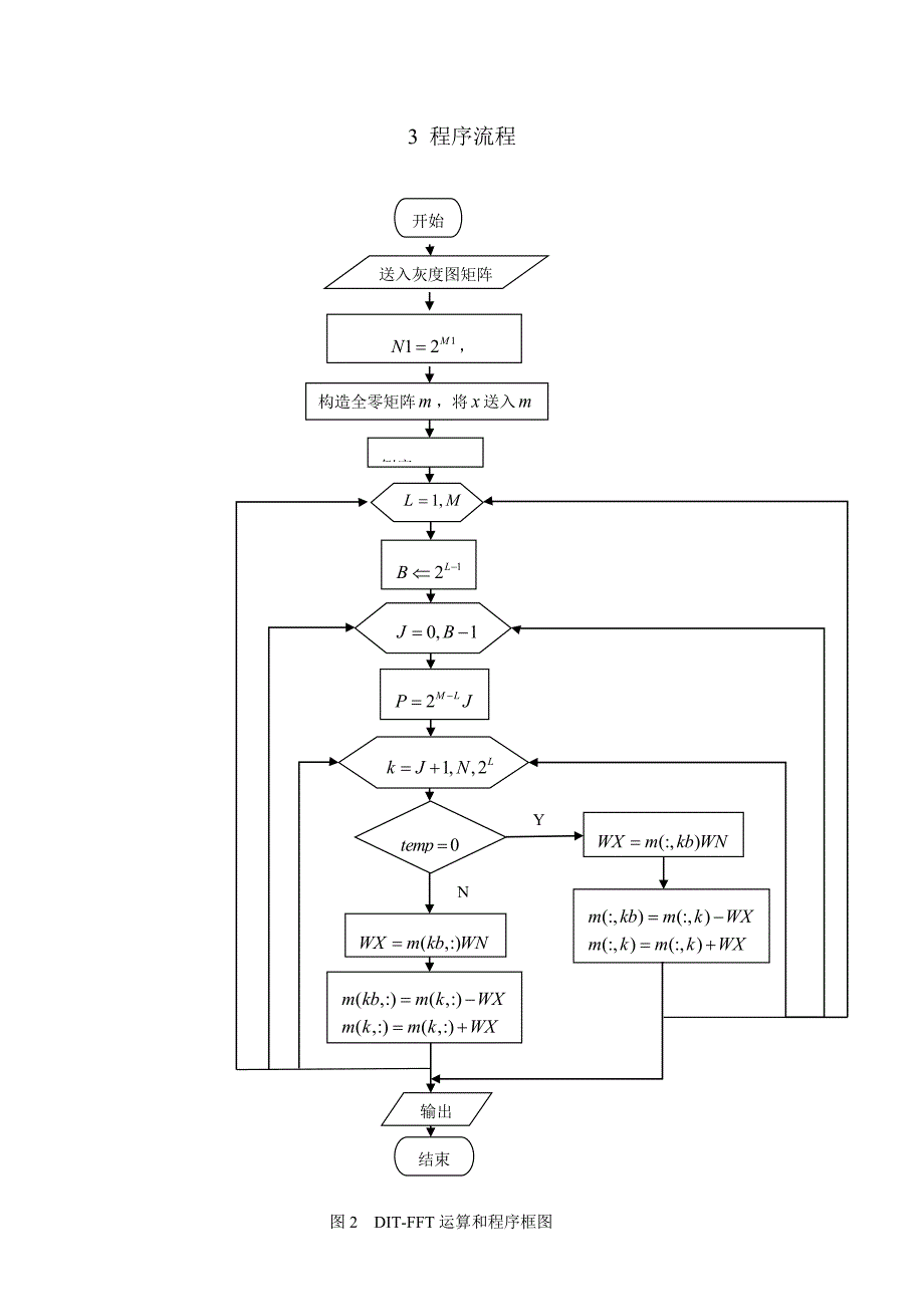 基于二维图像的FFT算法实现_第3页