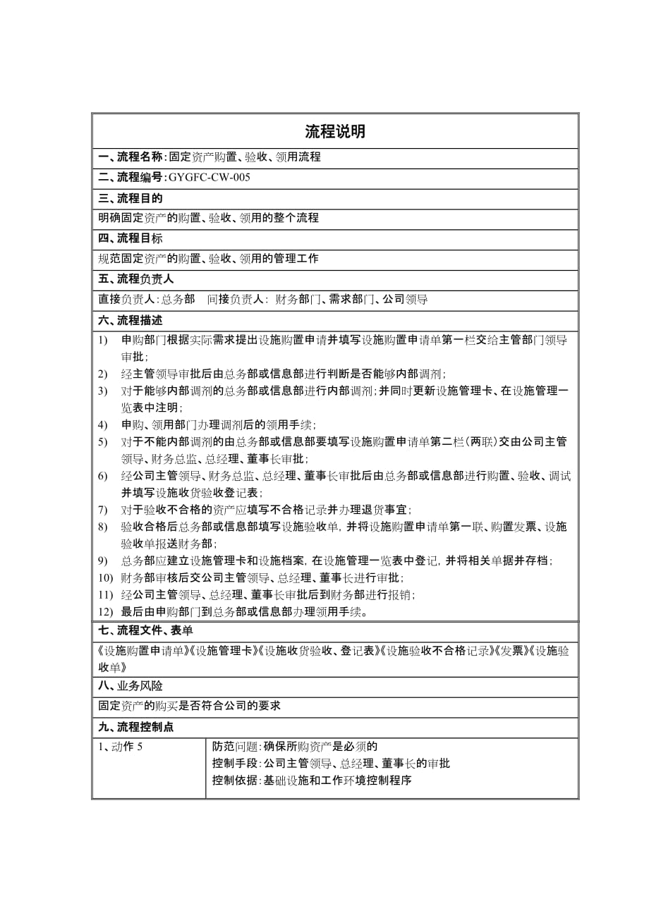 2020年(流程管理）固定资产购置、验收、领用流程_第1页