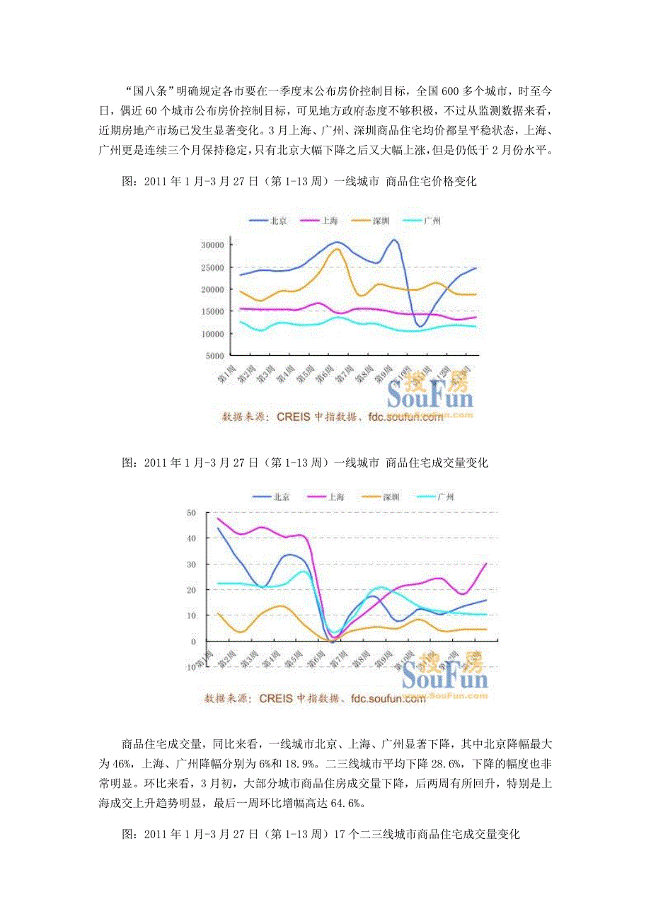 2020年(年度报告）XXXX年3月中国房地产政策跟踪报告11p_第4页