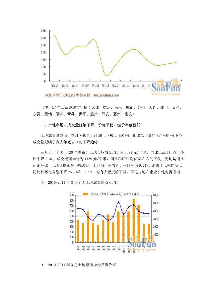 2020年(年度报告）XXXX年3月中国房地产政策跟踪报告11p_第5页