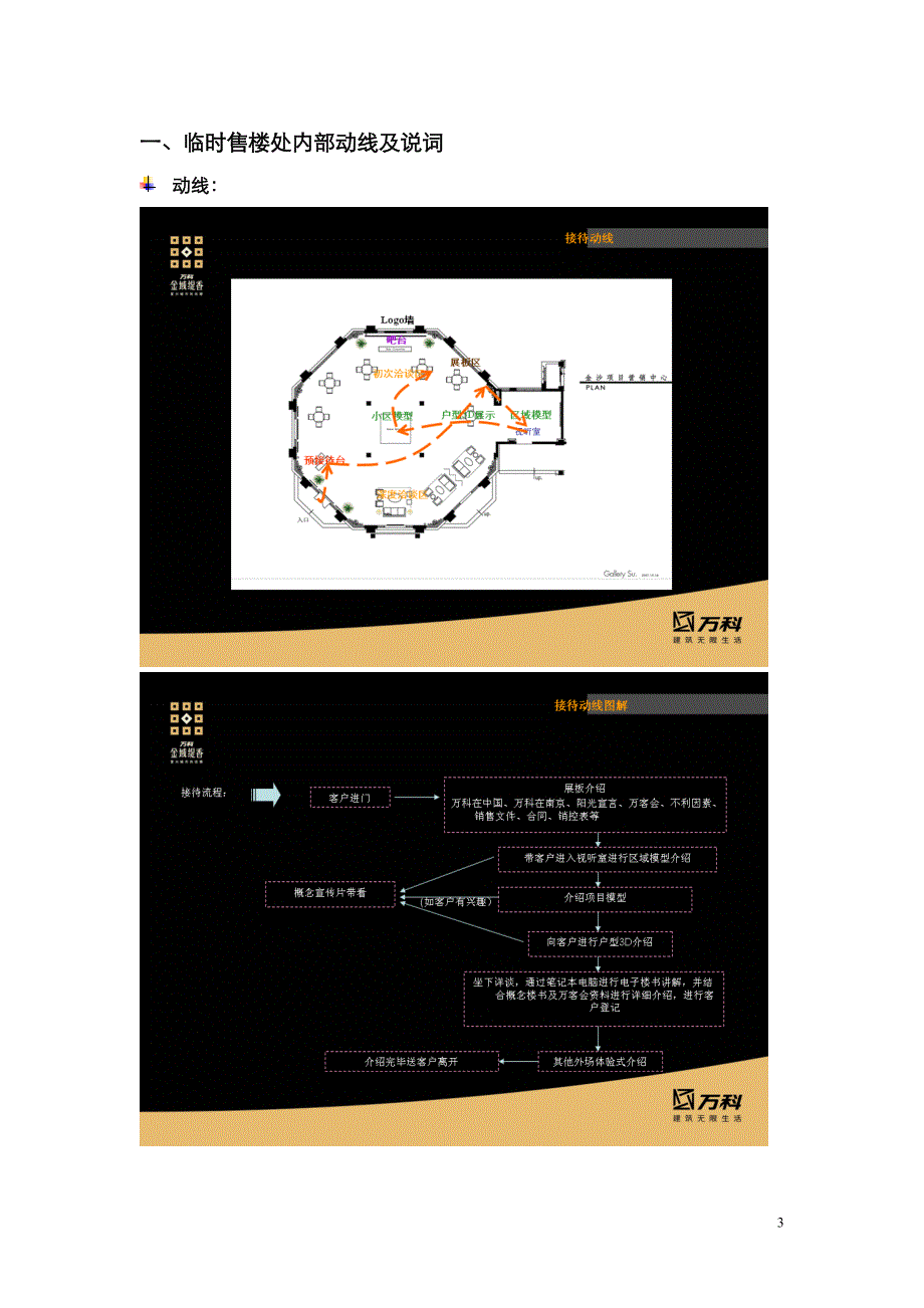 2020年(流程管理）接待全程销讲流程及说词_第3页