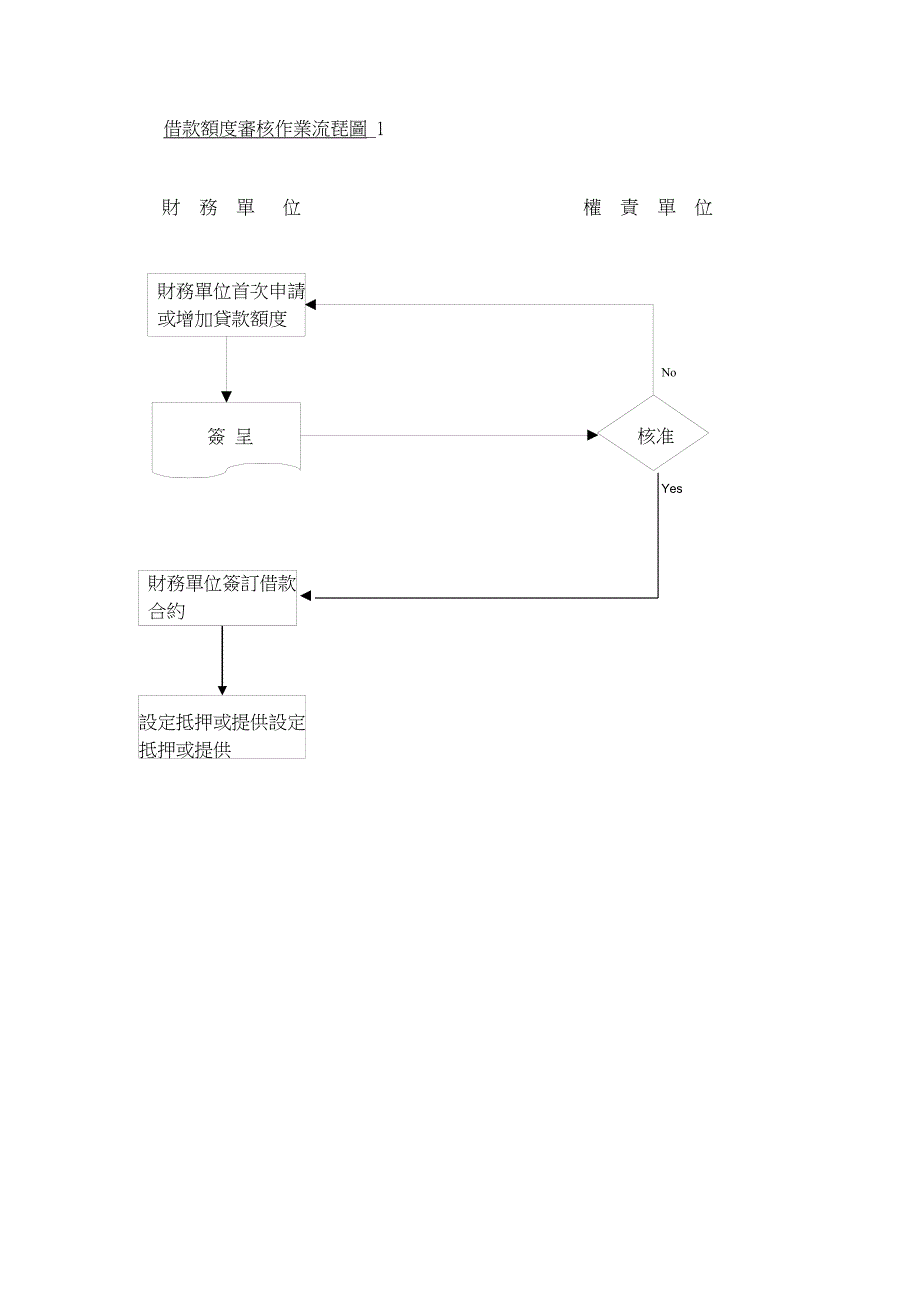 2020年(企业上市）E&Y 给某外资上市公司做的內控循环(doc 36)_第3页