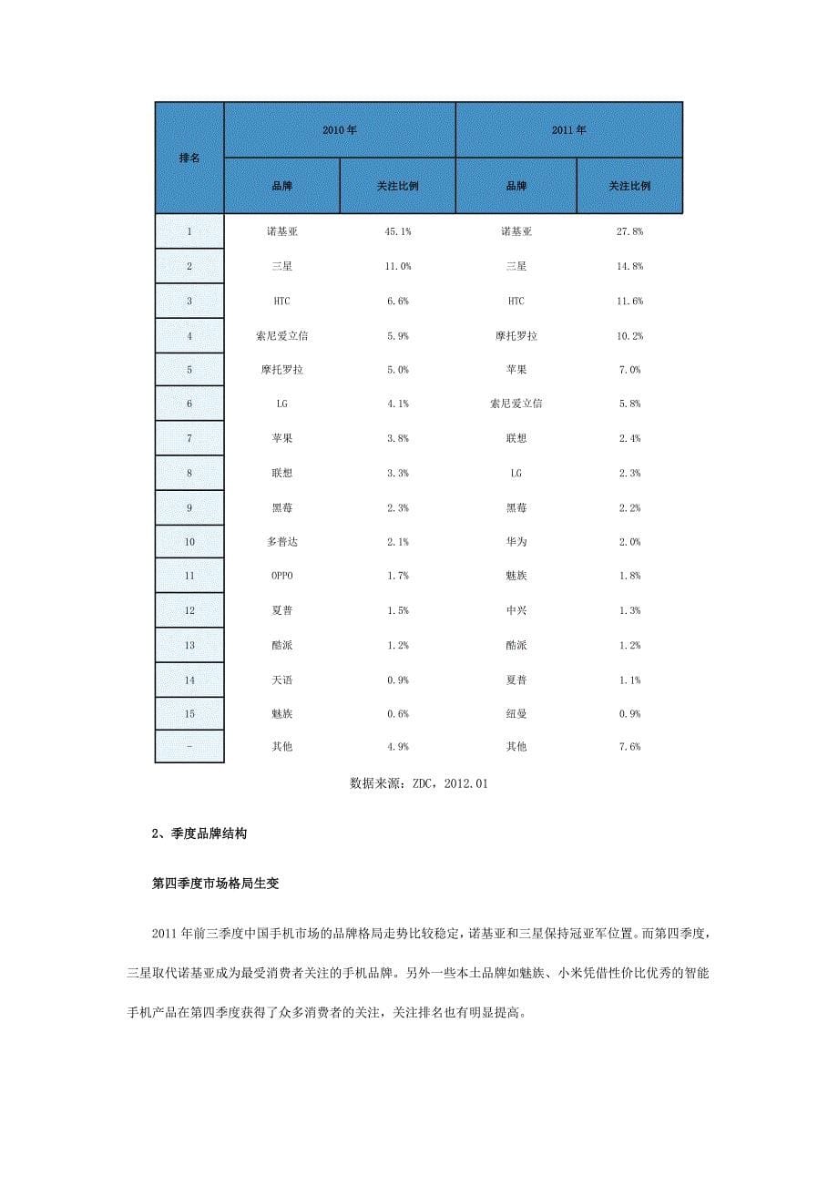 2020年(年度报告）-XXXX中国手机市场研究年度报告(简版)_第5页
