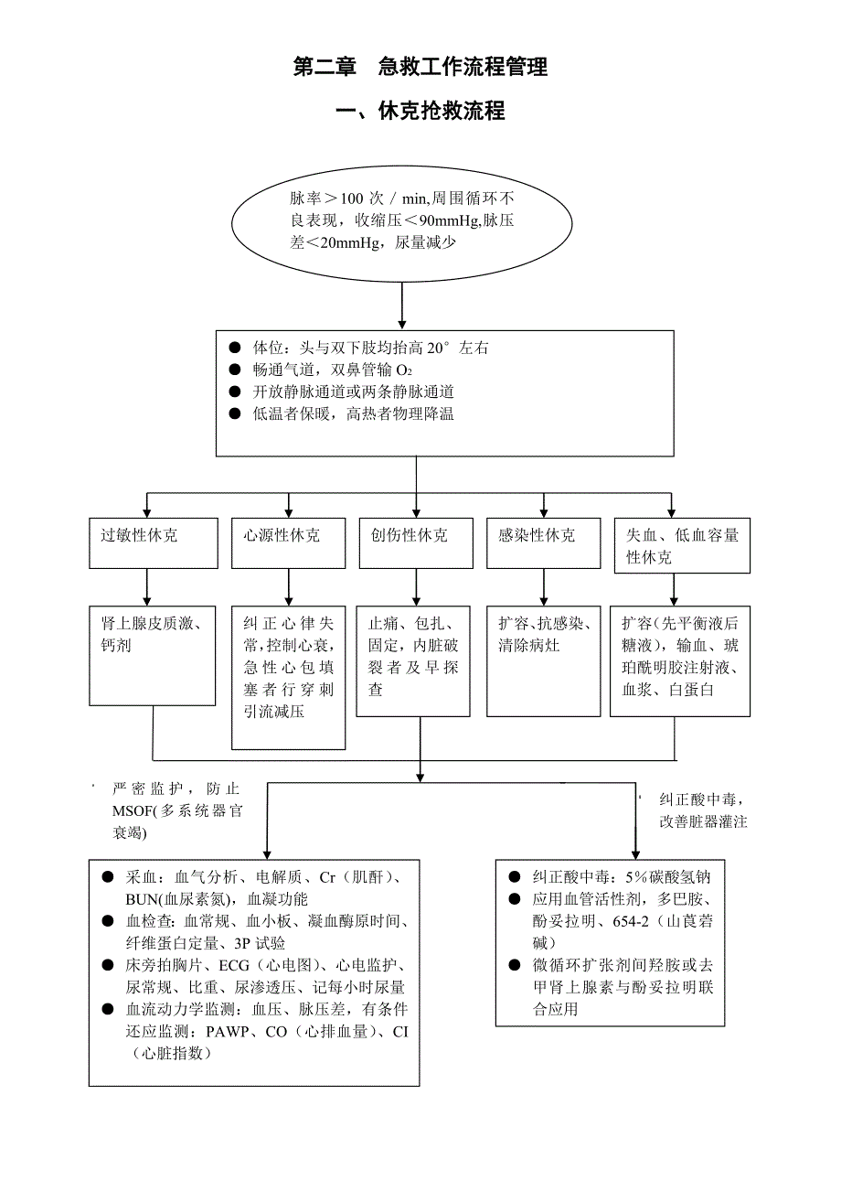 2020年(流程管理）急救工作流程管理_第1页