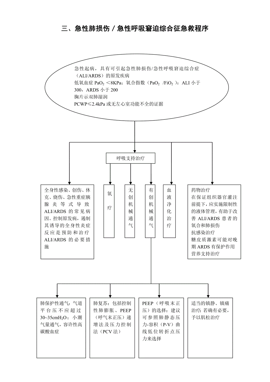 2020年(流程管理）急救工作流程管理_第3页