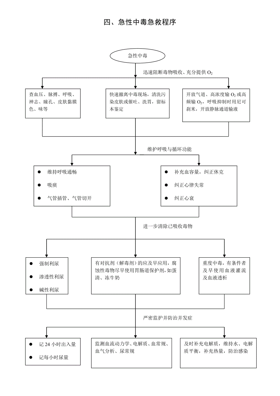 2020年(流程管理）急救工作流程管理_第4页
