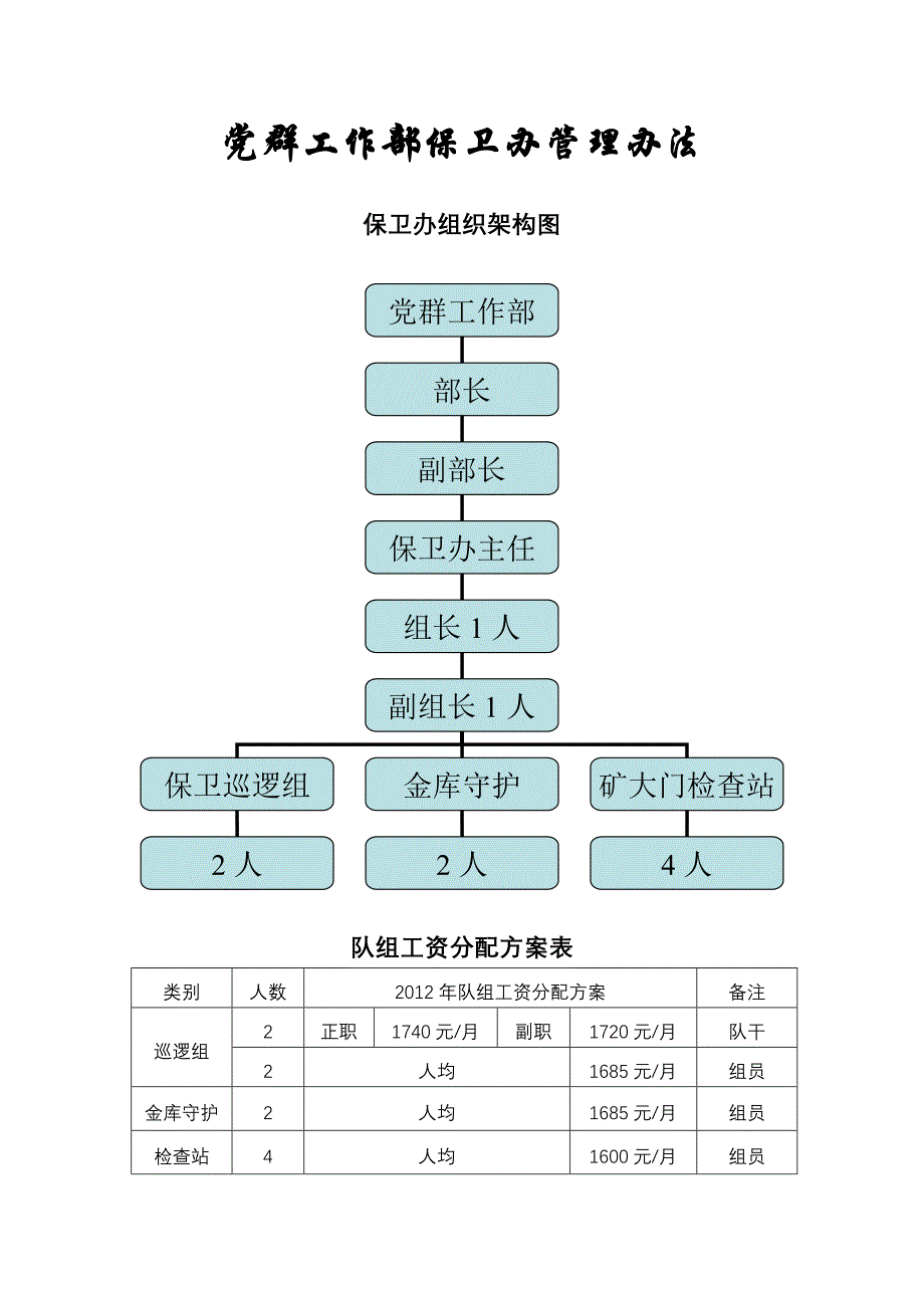 2020年（管理制度）保卫办管理办法__第1页