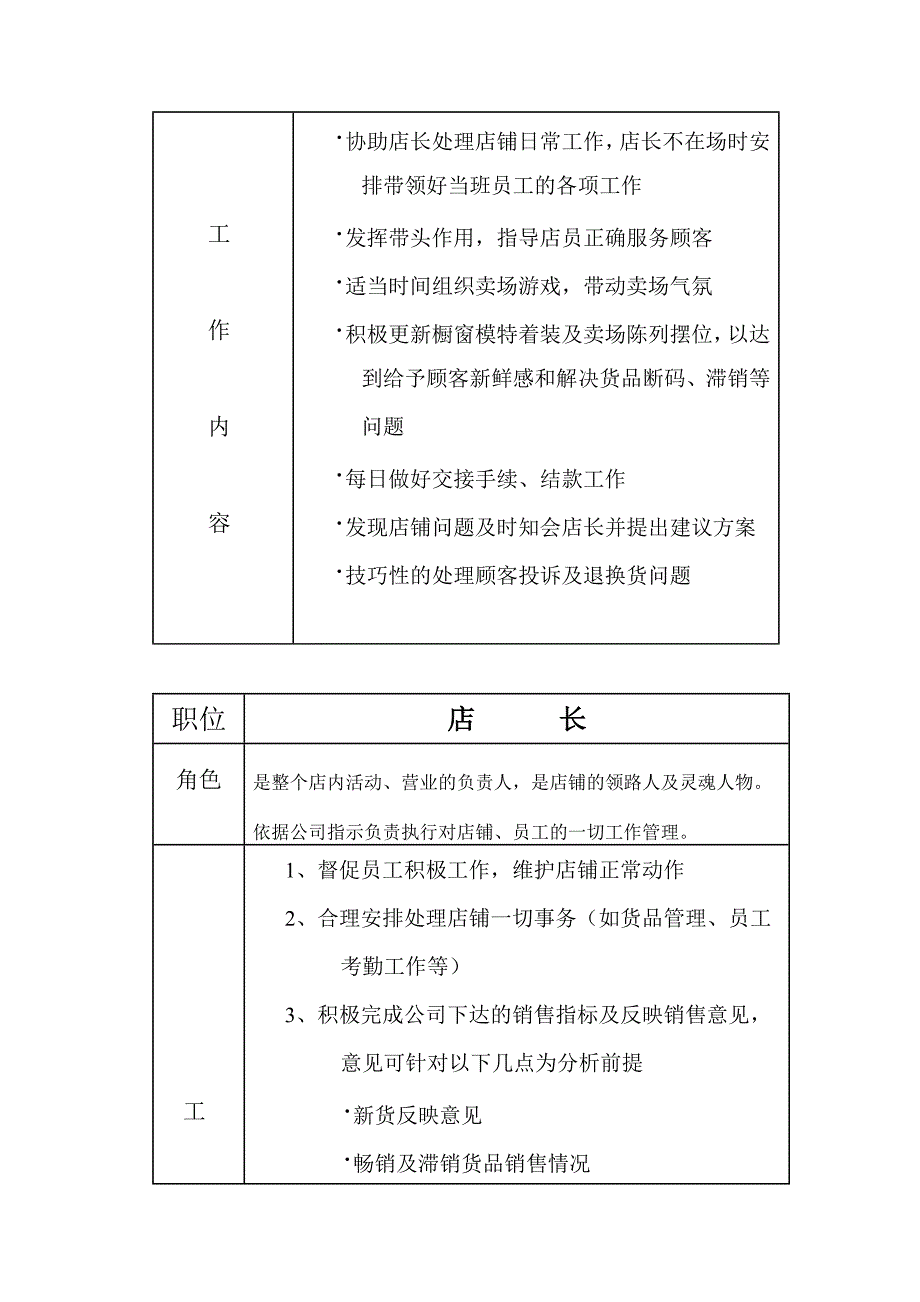 2020年(企业管理手册）服装店铺管理手册12_第4页