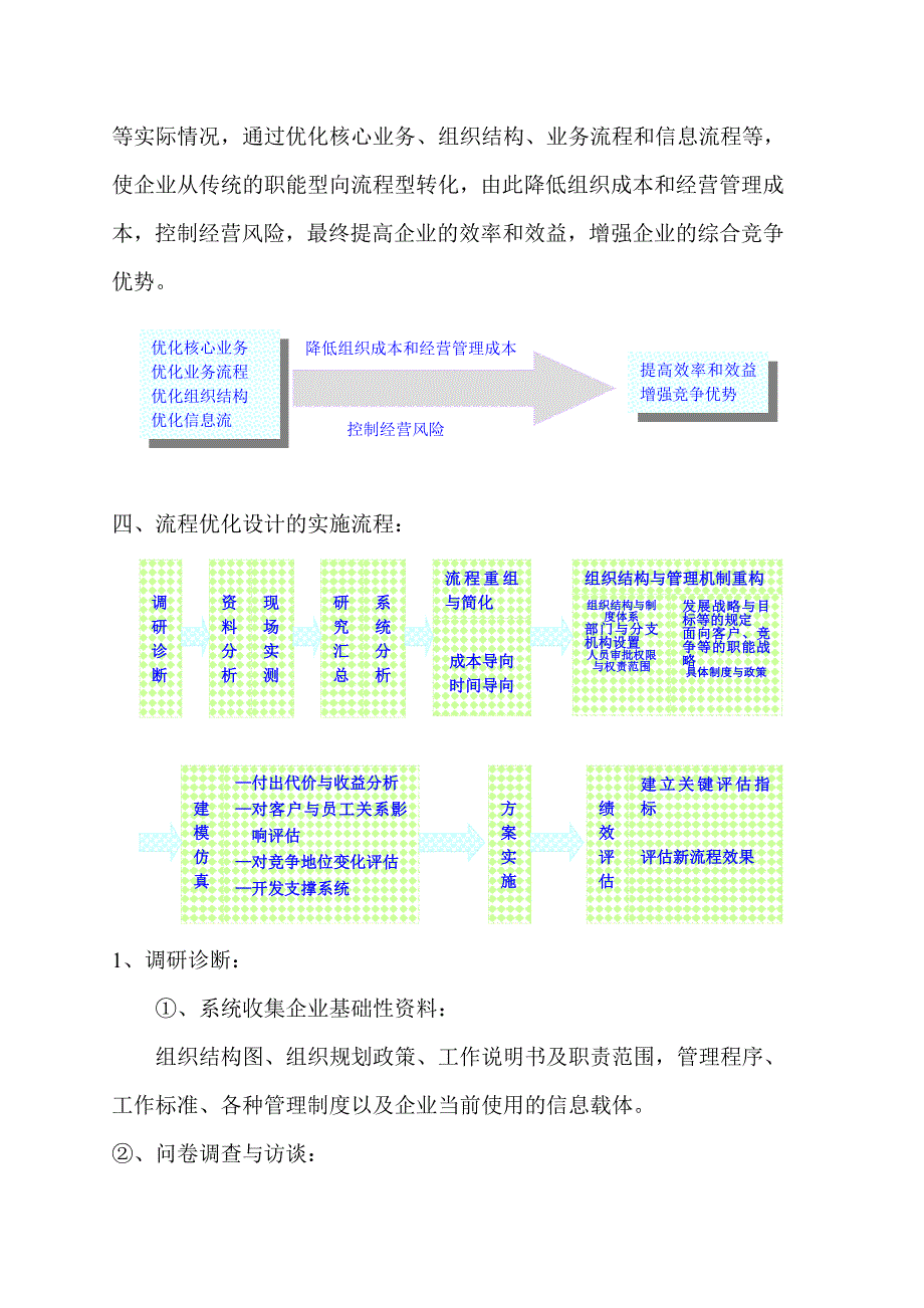 2020年(流程管理）流程优化设计解决方案_第3页