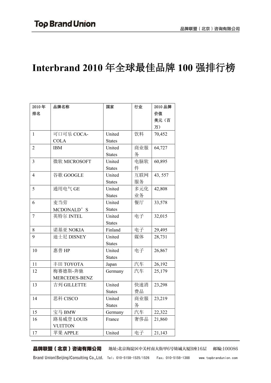 2020年(品牌管理）XXXX0207Interbrand XXXX年全球最佳品牌100强排行榜_第1页