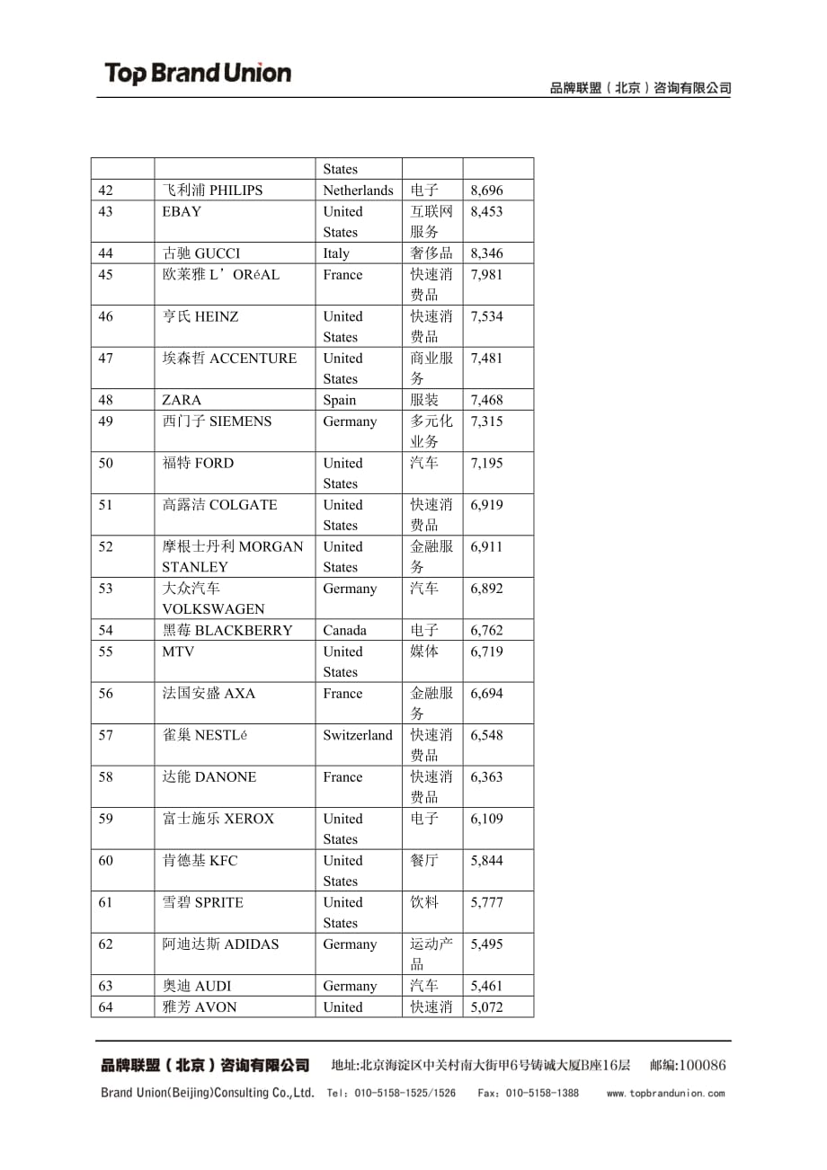 2020年(品牌管理）XXXX0207Interbrand XXXX年全球最佳品牌100强排行榜_第3页