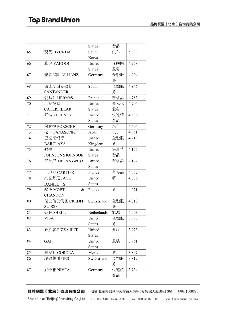 2020年(品牌管理）XXXX0207Interbrand XXXX年全球最佳品牌100强排行榜_第4页