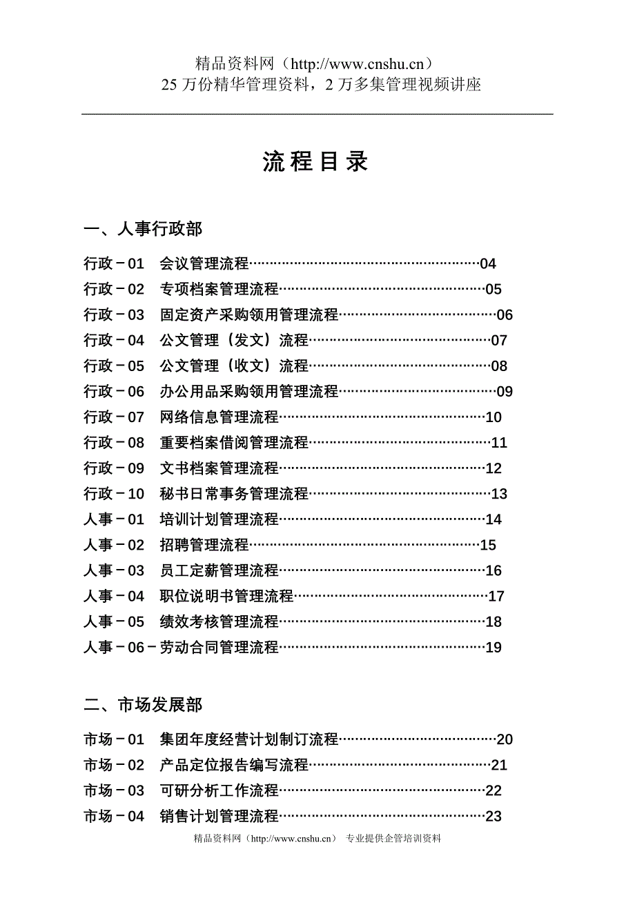 2020年(流程管理）浙江某房地产集团公司全套管理流程_第1页