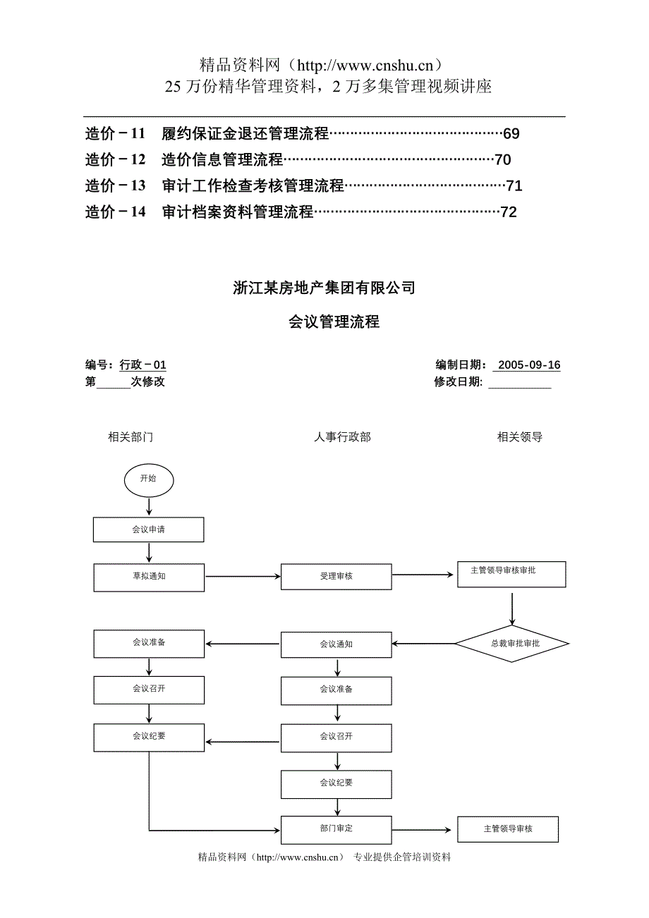 2020年(流程管理）浙江某房地产集团公司全套管理流程_第4页