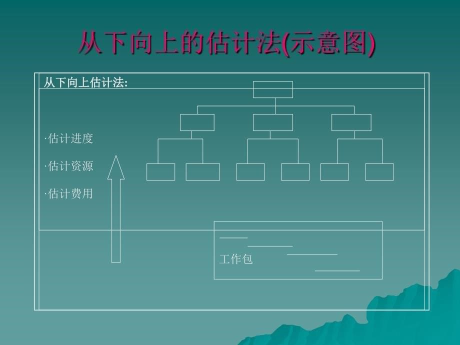 《第八章项目的费用管理费下载》-精选课件（公开PPT）_第5页