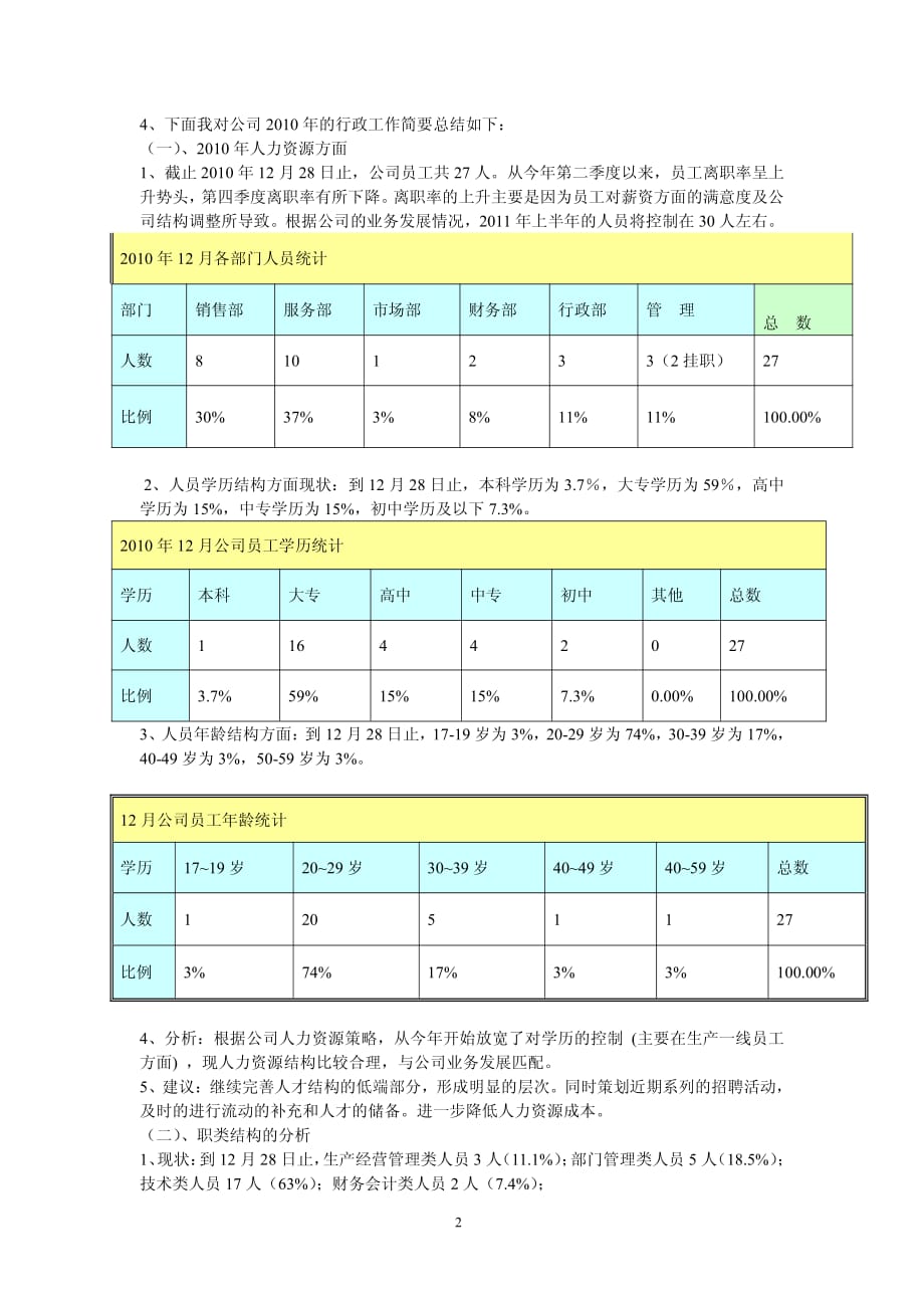 4S店行政部年终工作总结_第2页