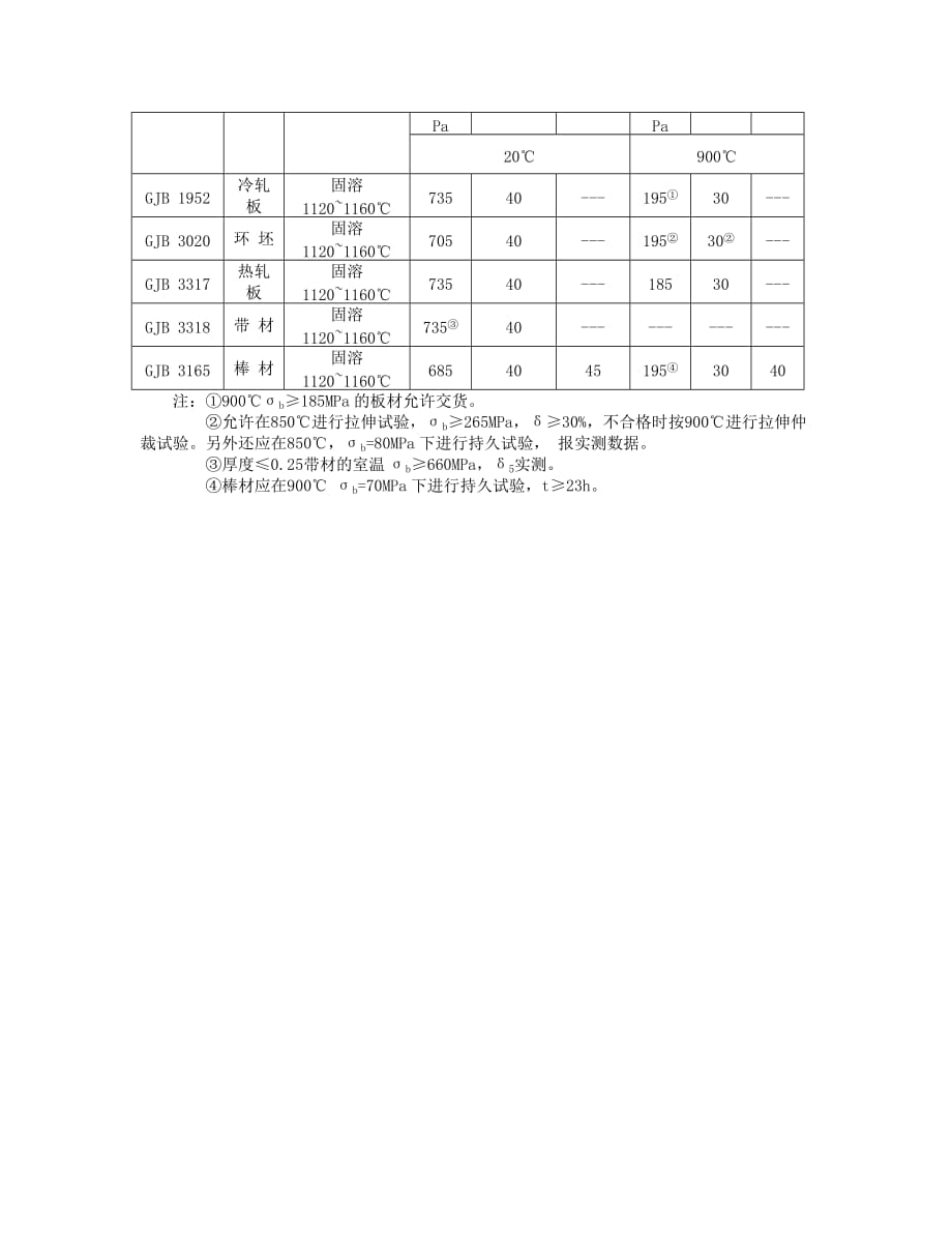 变形高温合金GH3044的概述及应用.doc_第2页