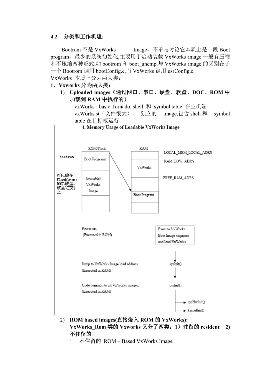 2020年(流程管理）嵌入式操作系统启动流程_第4页