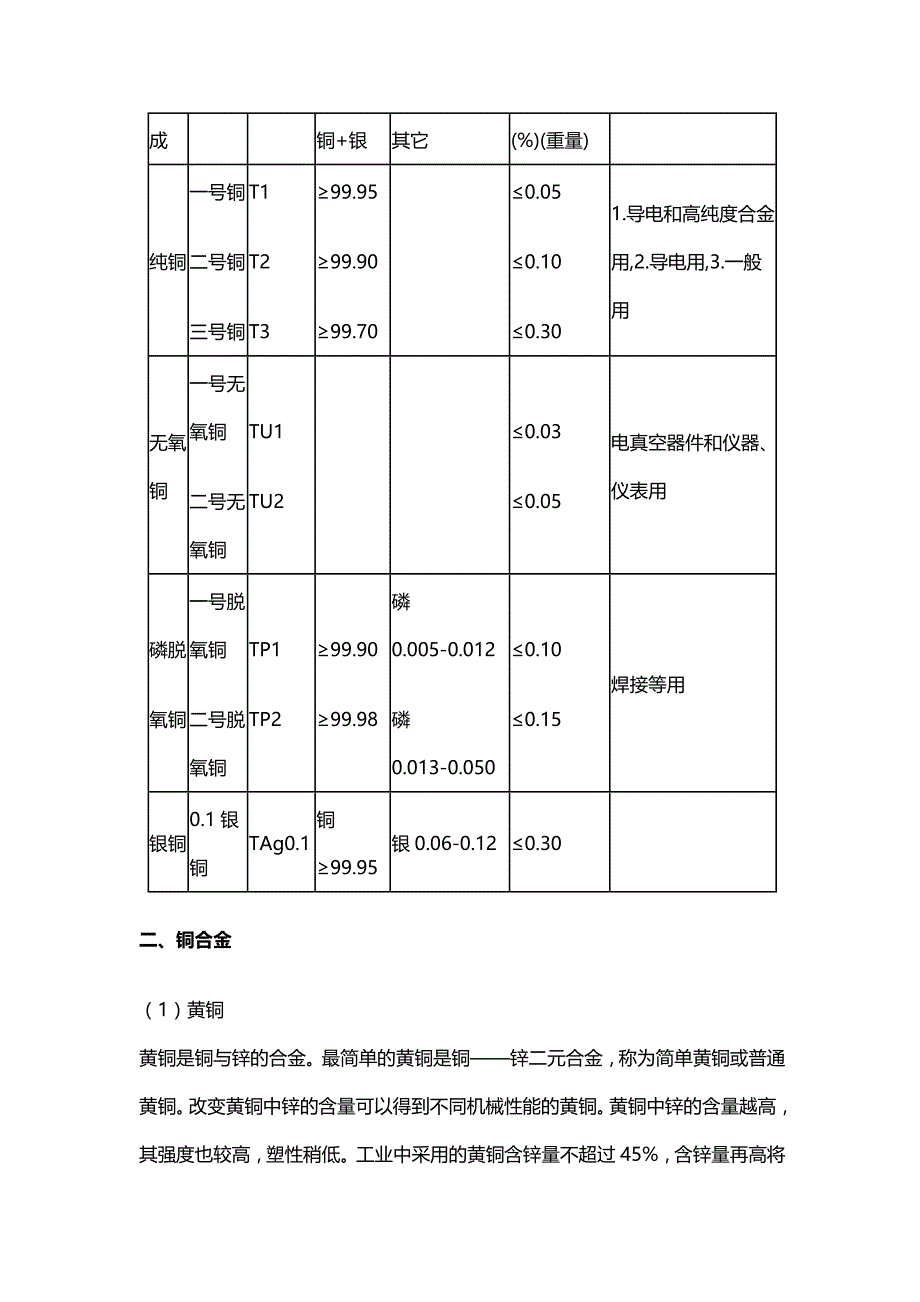 2020年（产品管理）铜及铜合金分类及产品牌号表示方法_第3页