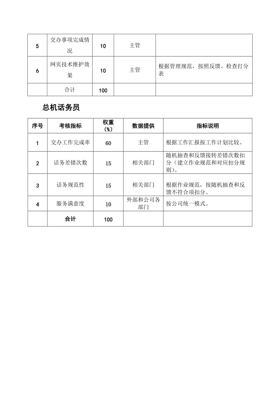 2020年(绩效考核）某粮油工业公司信息中心主管等三职位考核指标_第2页