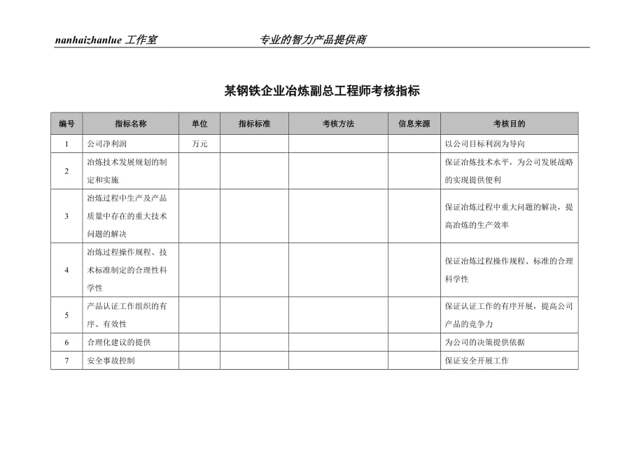 2020年(绩效考核）某钢铁企业冶炼副总工程师考核指标_第1页