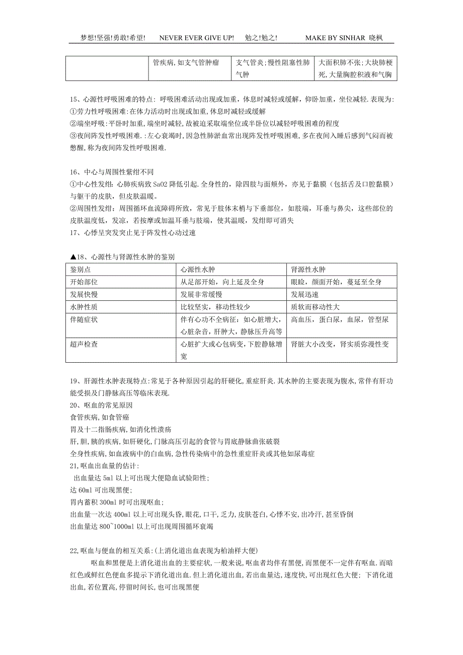 2020年(企业诊断）诊断学基础重点打印版_第4页