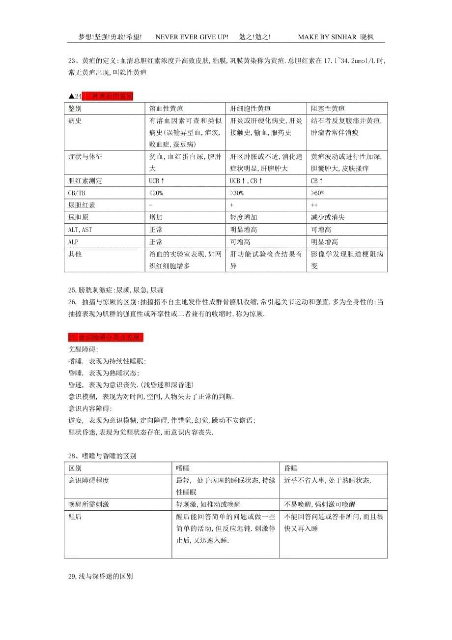 2020年(企业诊断）诊断学基础重点打印版_第5页