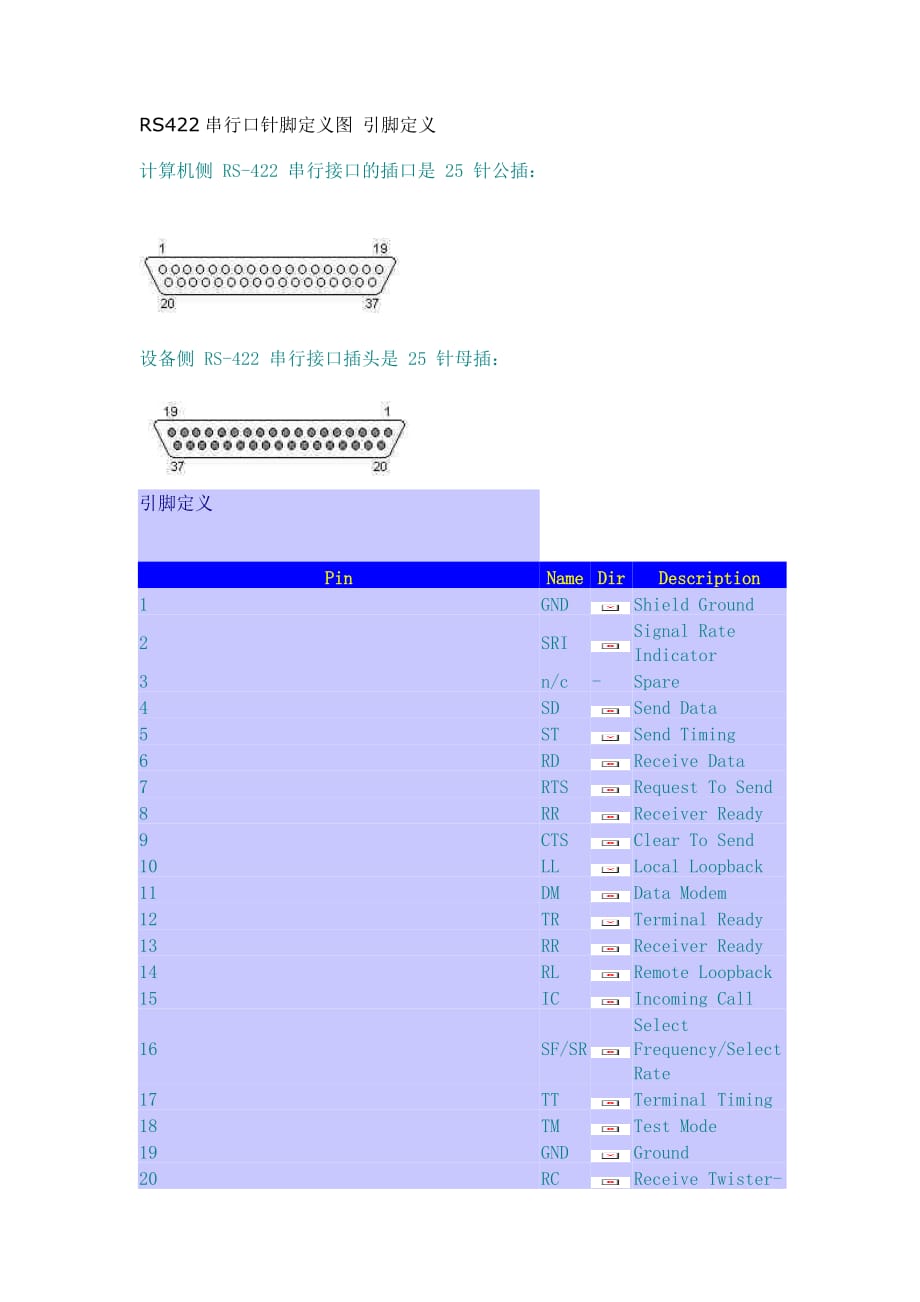 RS422串行口针脚定义图 引脚定义.doc_第1页