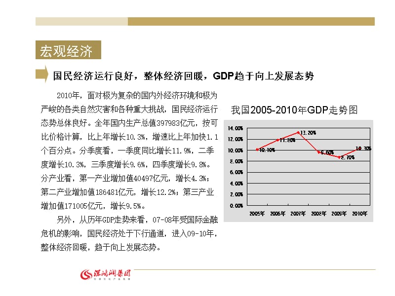 营销策划-文化科技城-2011年6月武汉深鸿润国际文化科技城整合营销策划报告_第5页