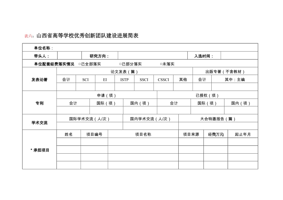 2020年(团队建设）山西省高等学校优秀创新团队建设进展简表_第1页