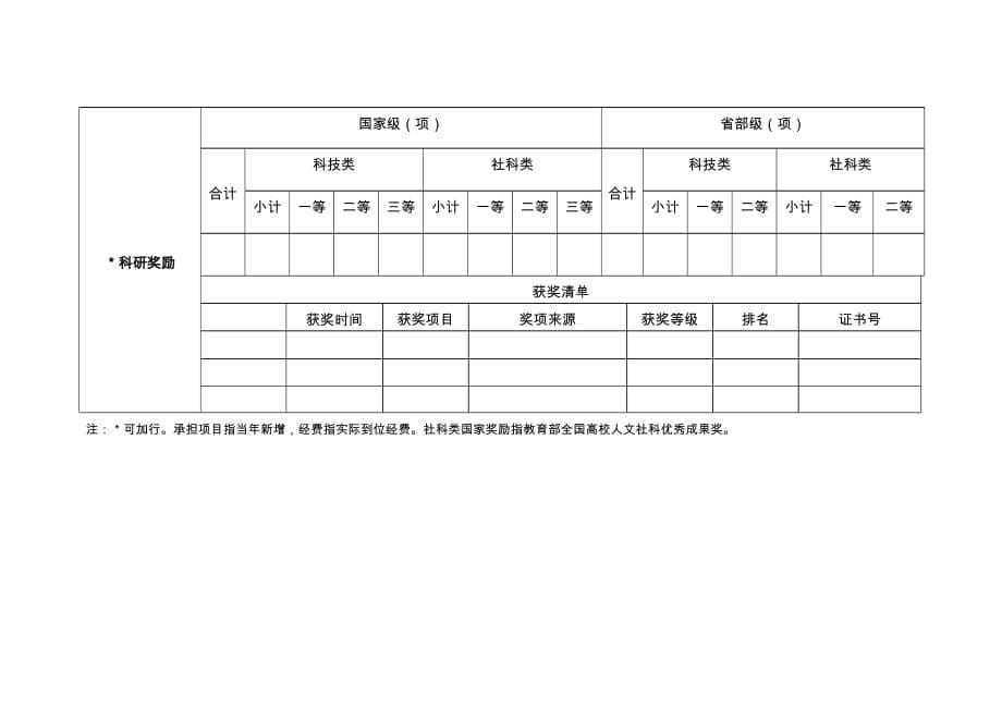 2020年(团队建设）山西省高等学校优秀创新团队建设进展简表_第5页