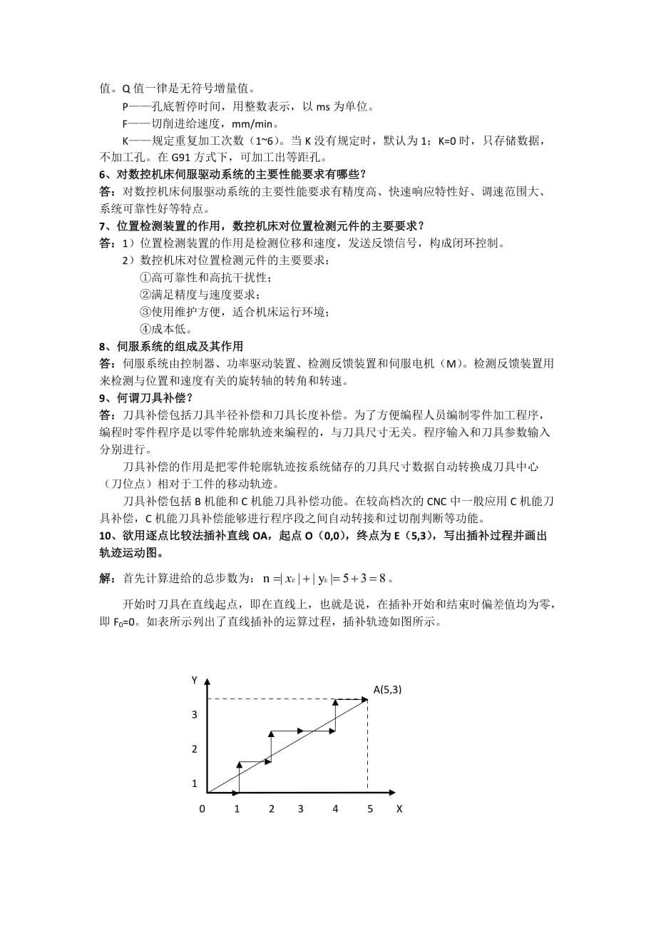 上海电机学院机械学院数控技术期末复习考点.doc_第4页