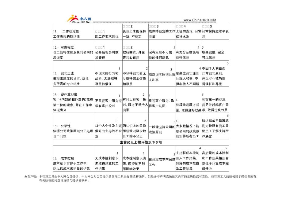 2020年(绩效考核）绩效评估及发展计划_第3页