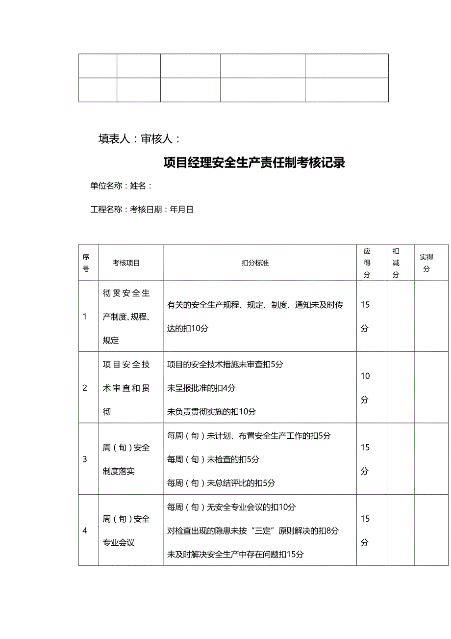 （安全生产）、安全生产责任制考核表__第3页